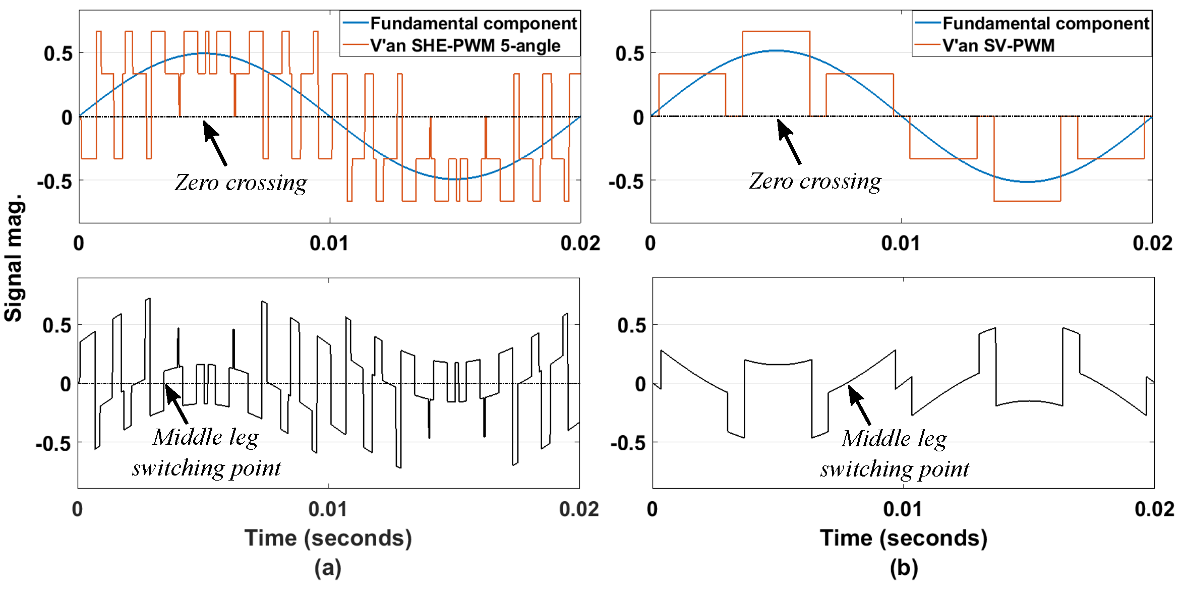 Energies 16 01572 g002 Energies 16 01572 g002
