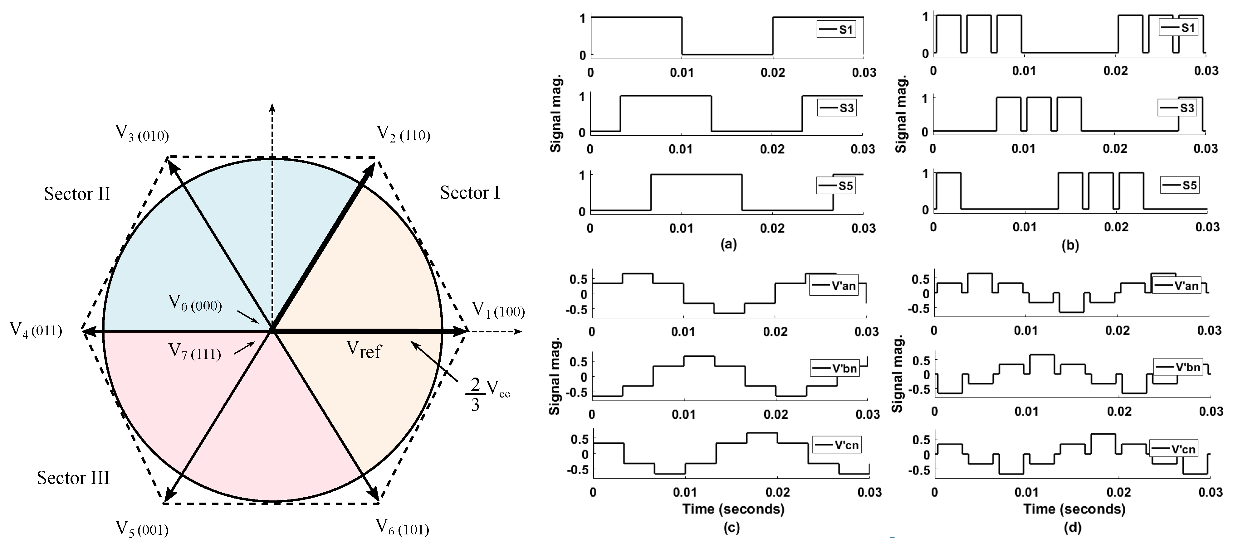 Energies 16 01572 g003 Energies 16 01572 g003