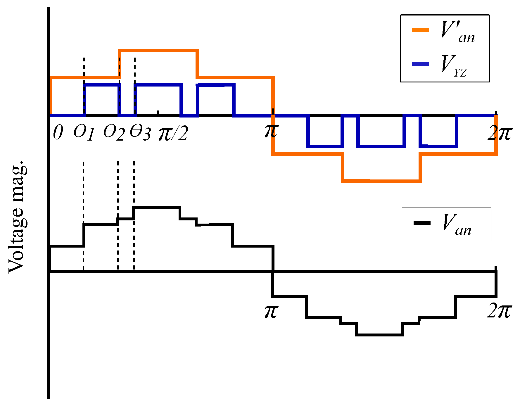 Energies 16 01572 g006 Energies 16 01572 g006