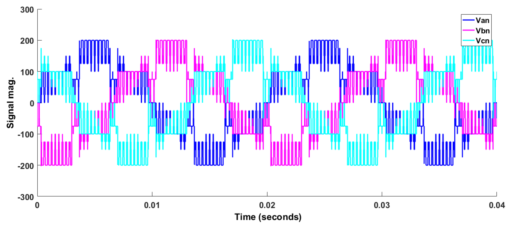 Energies 16 01572 g012 Energies 16 01572 g012