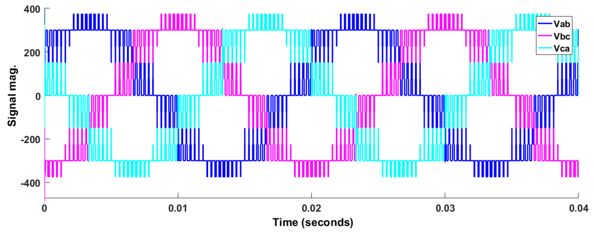 Energies 16 01572 g013 Energies 16 01572 g013