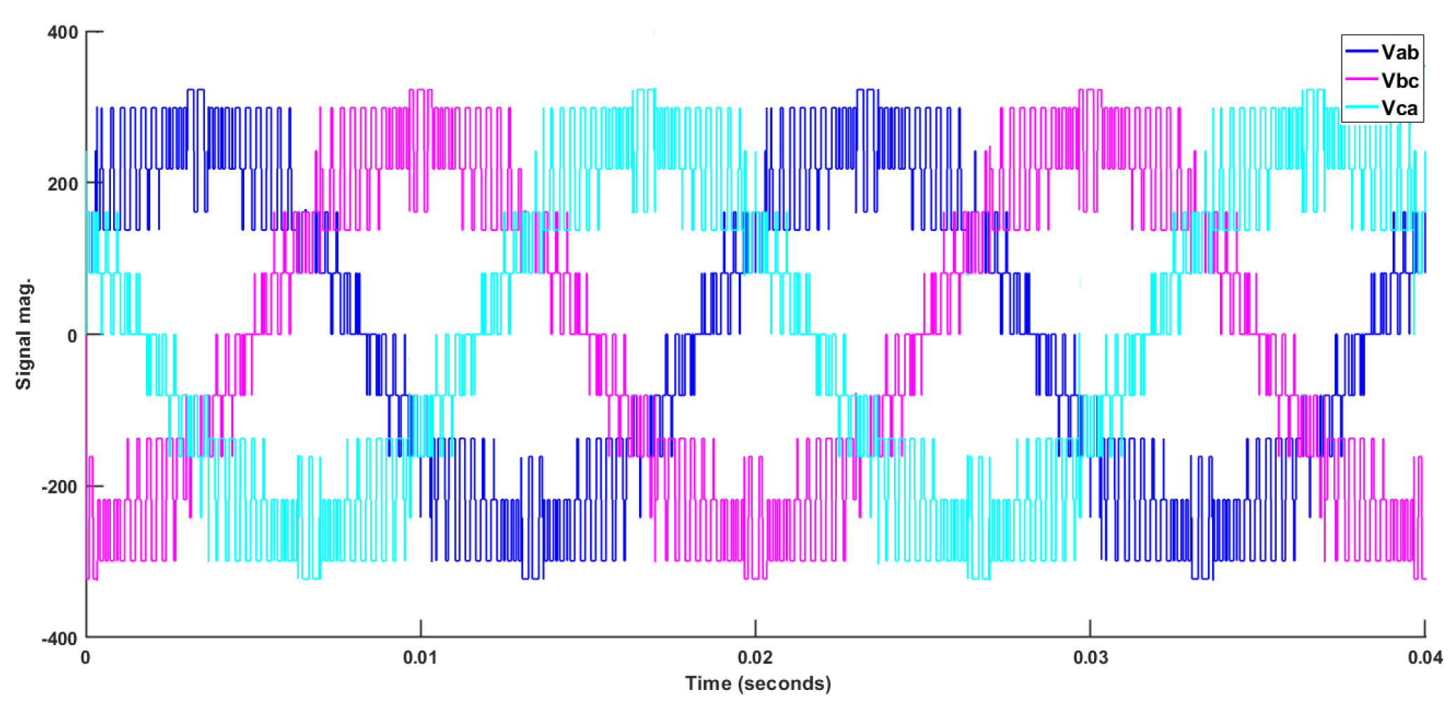 Energies 16 01572 g014 Energies 16 01572 g014
