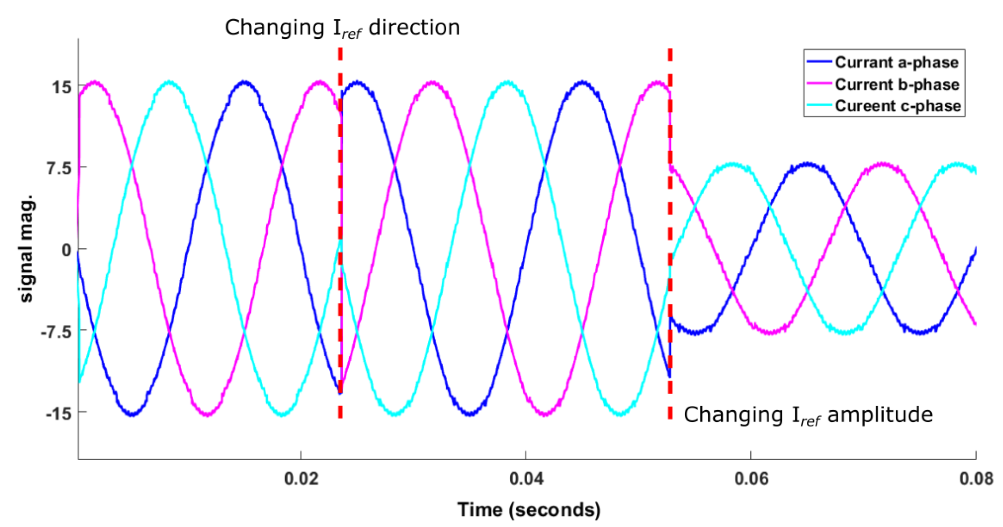 Energies 16 01572 g015 Energies 16 01572 g015