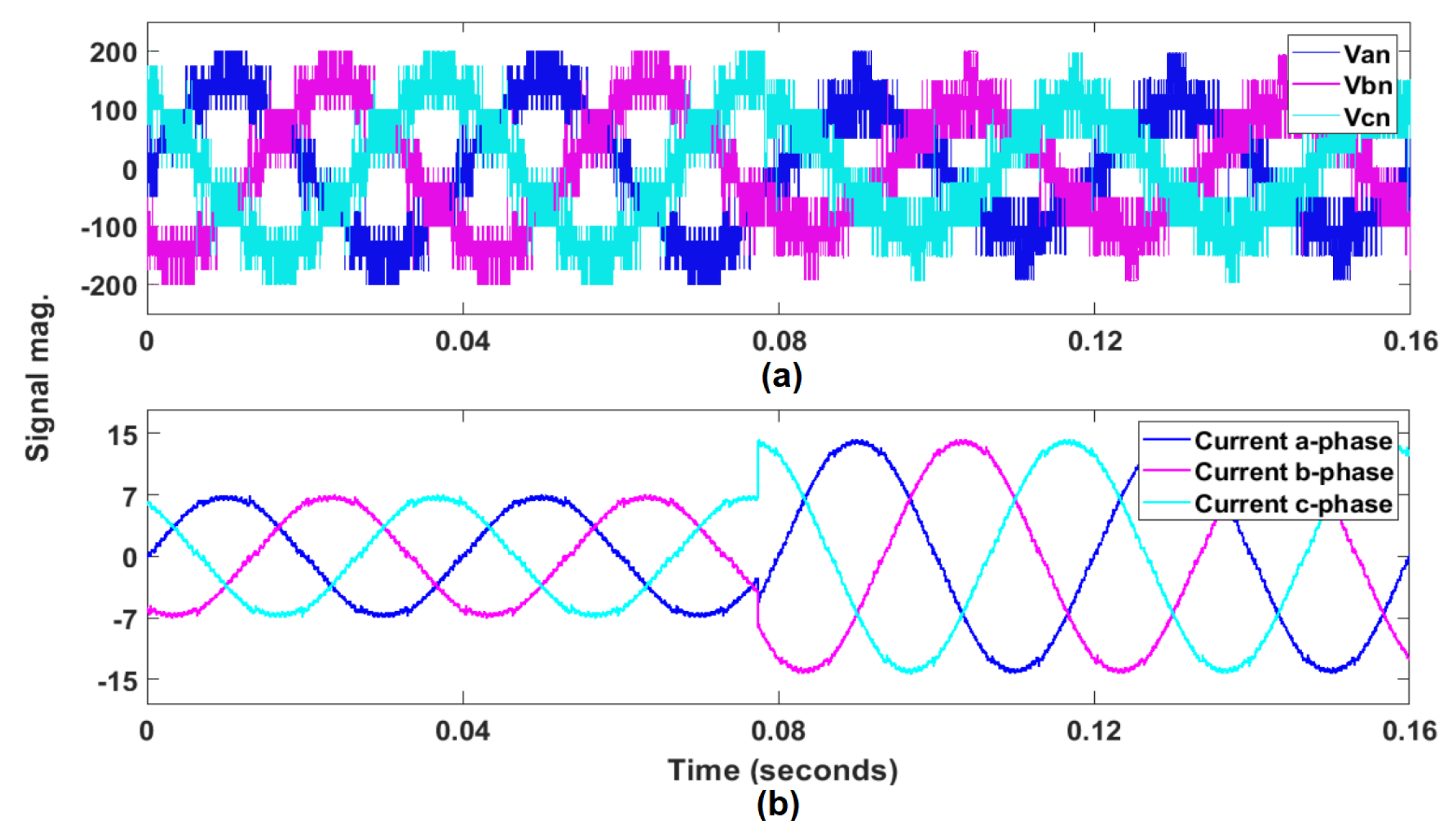 Energies 16 01572 g016 Energies 16 01572 g016