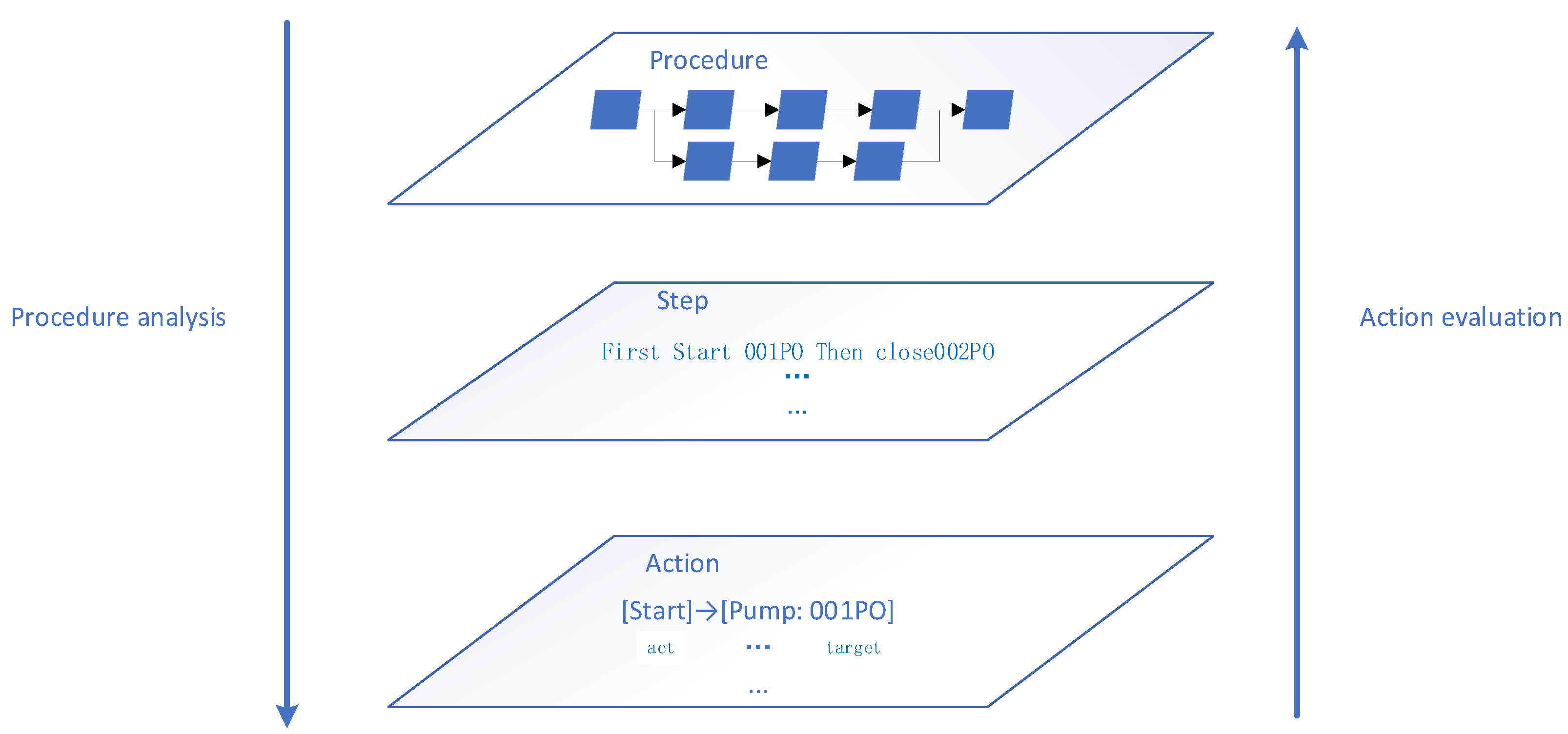 Energies 16 01573 g003 550