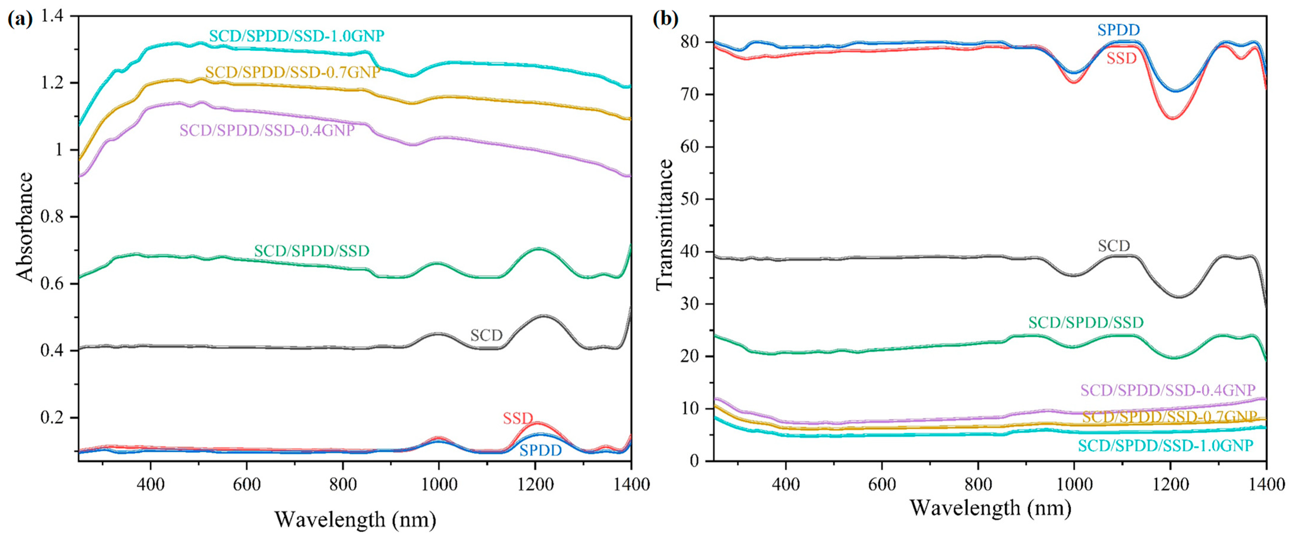 Energies 16 01574 g006
