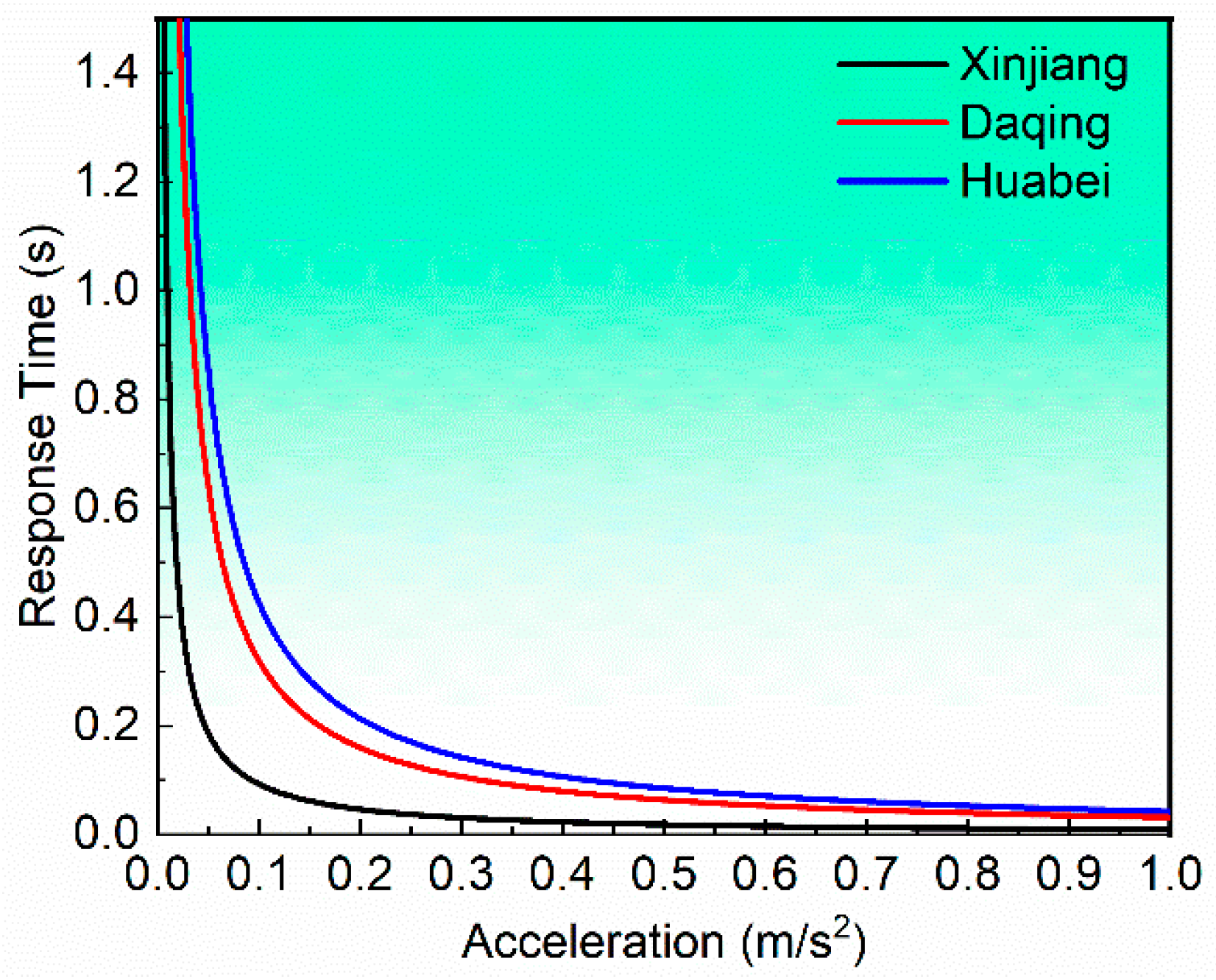 Energies 16 01575 g005 550