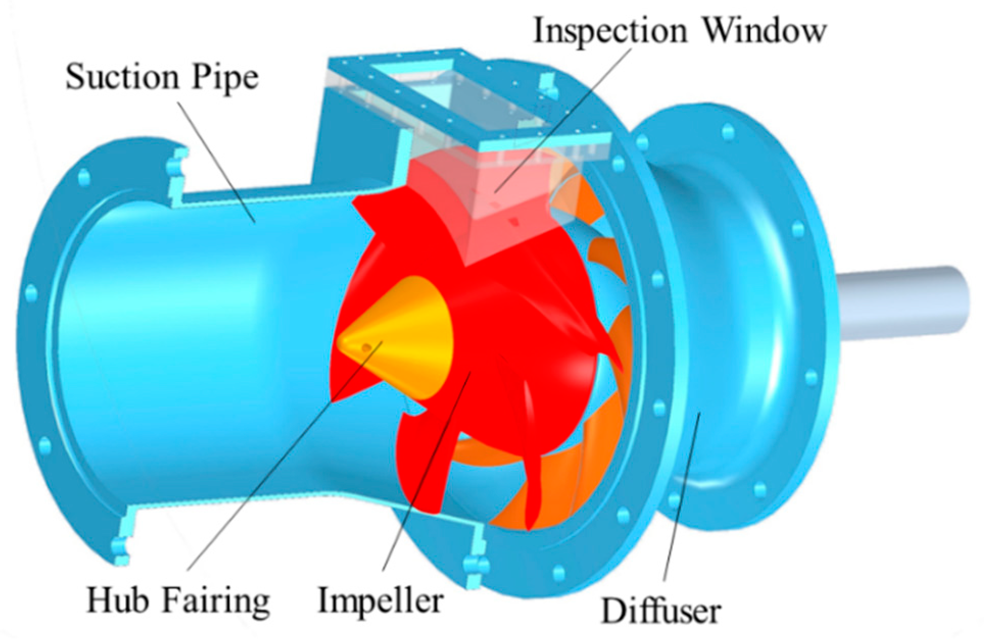 Energies 16 01576 g002