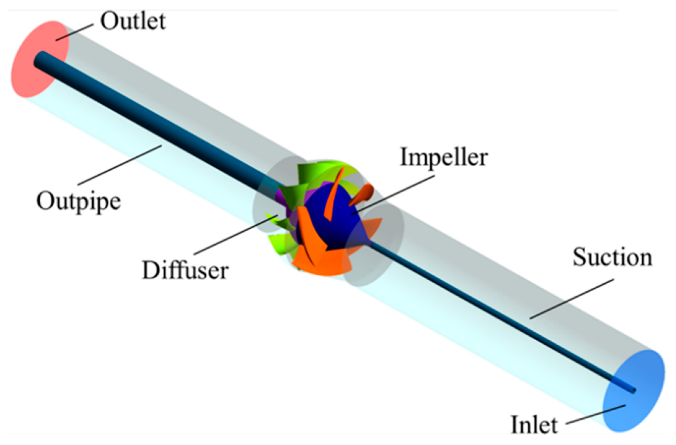 Energies 16 01576 g004