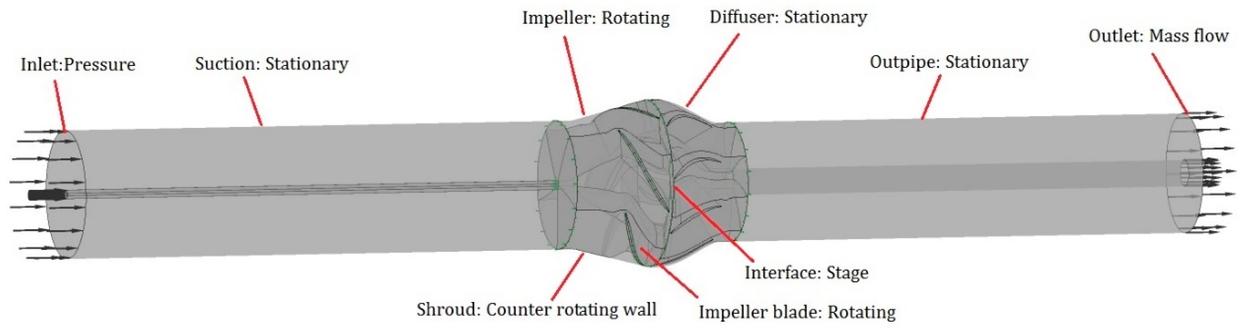 Energies 16 01576 g006