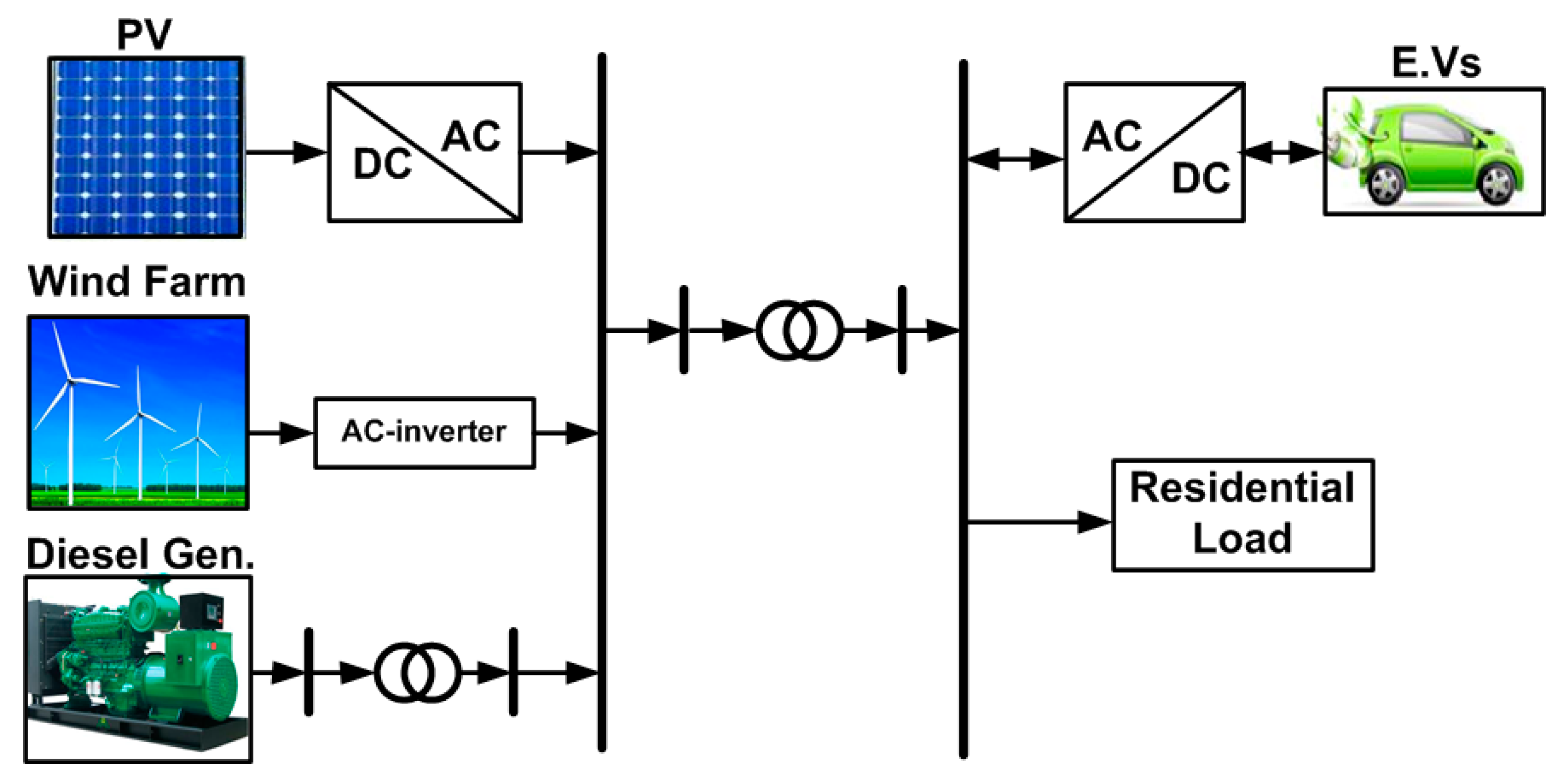 Energies 16 01577 g001