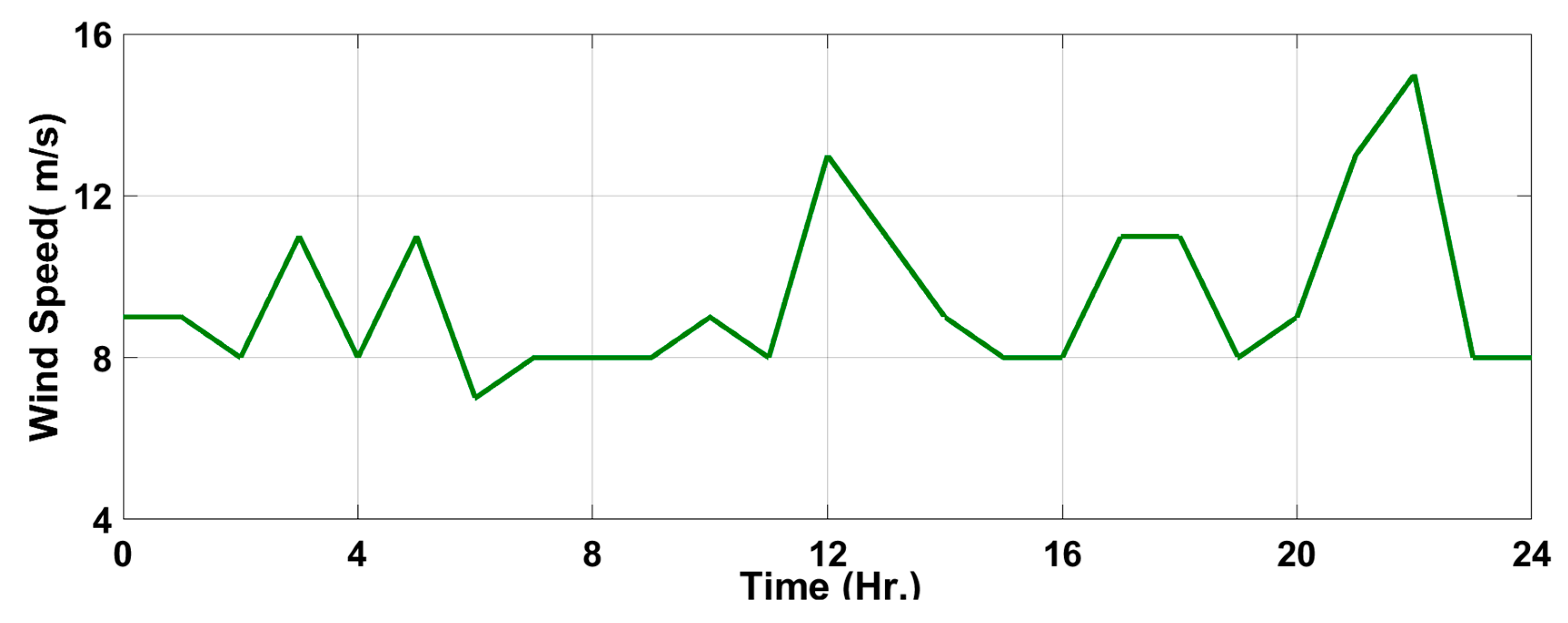 Energies 16 01577 g006