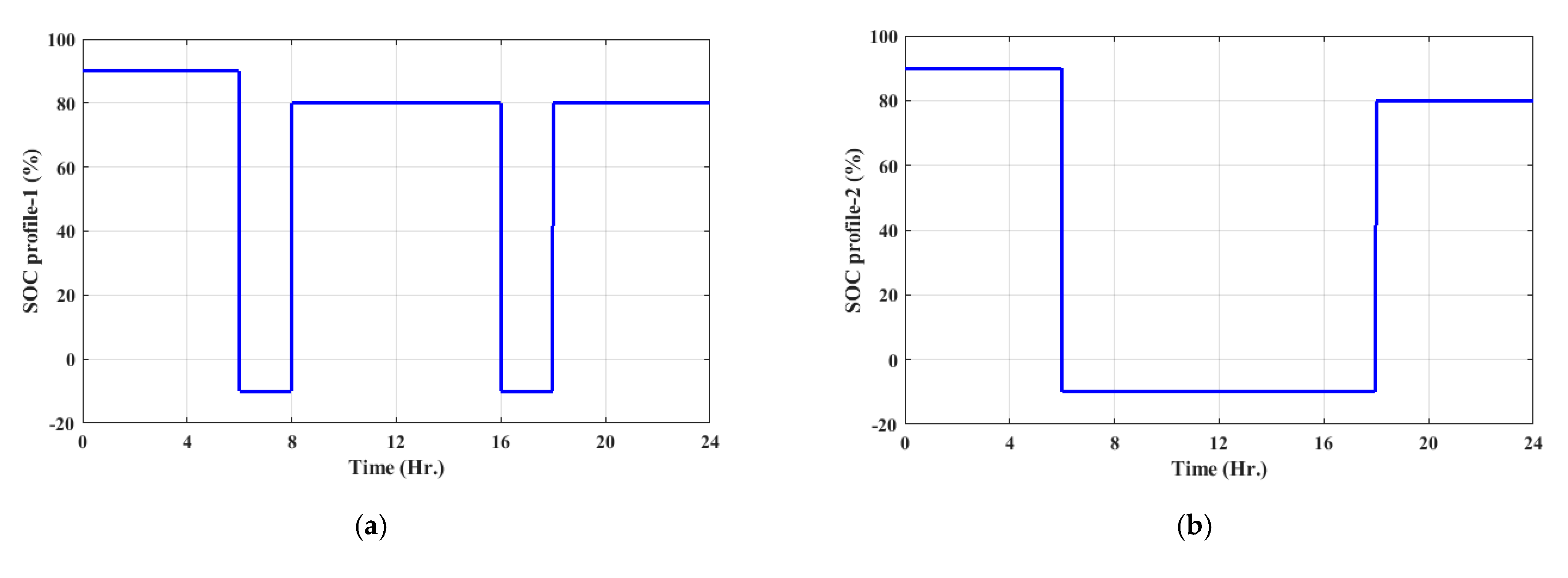 Energies 16 01577 g008a