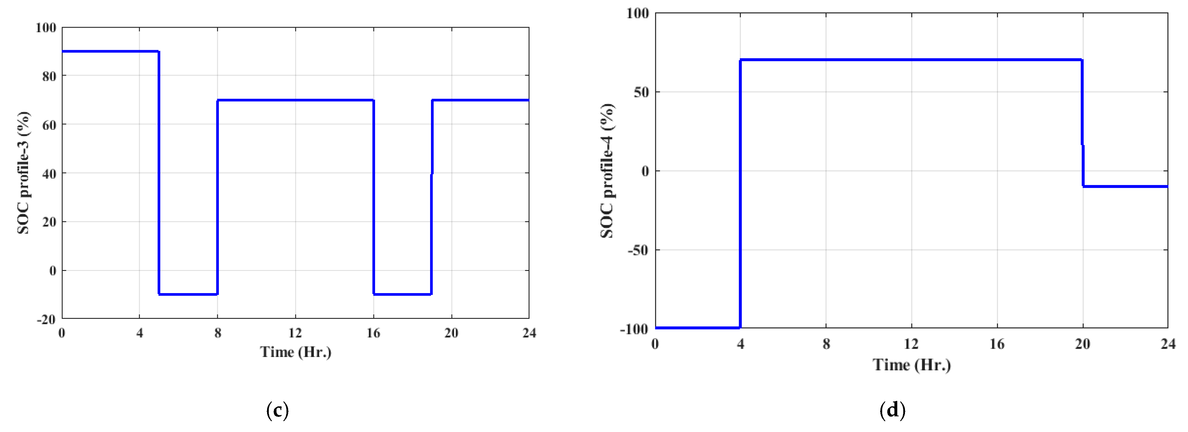 Energies 16 01577 g008b