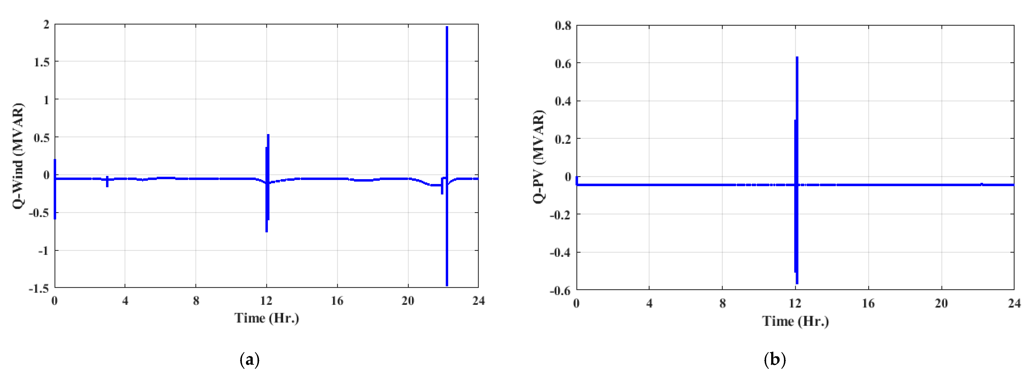 Energies 16 01577 g010