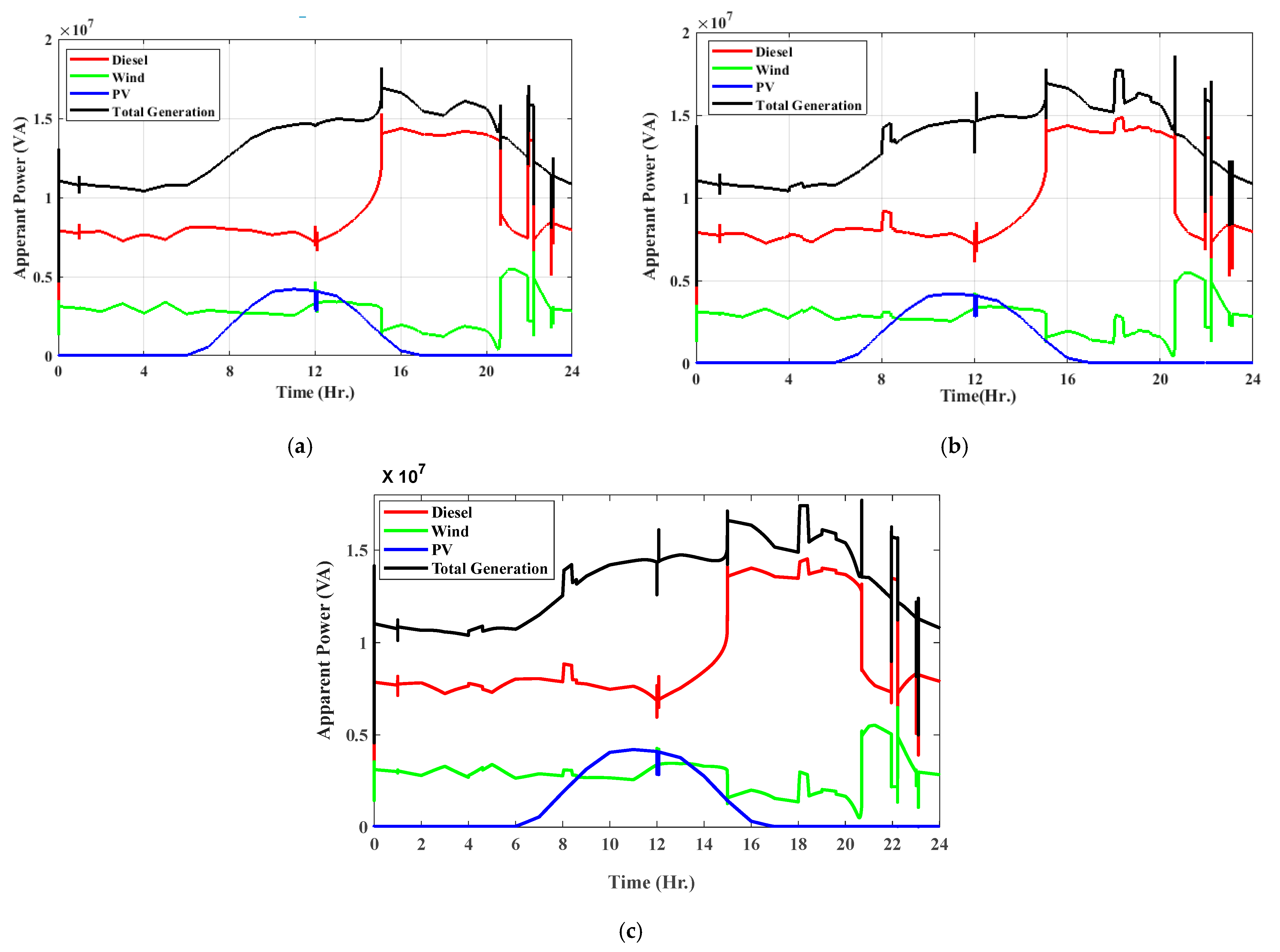 Energies 16 01577 g011