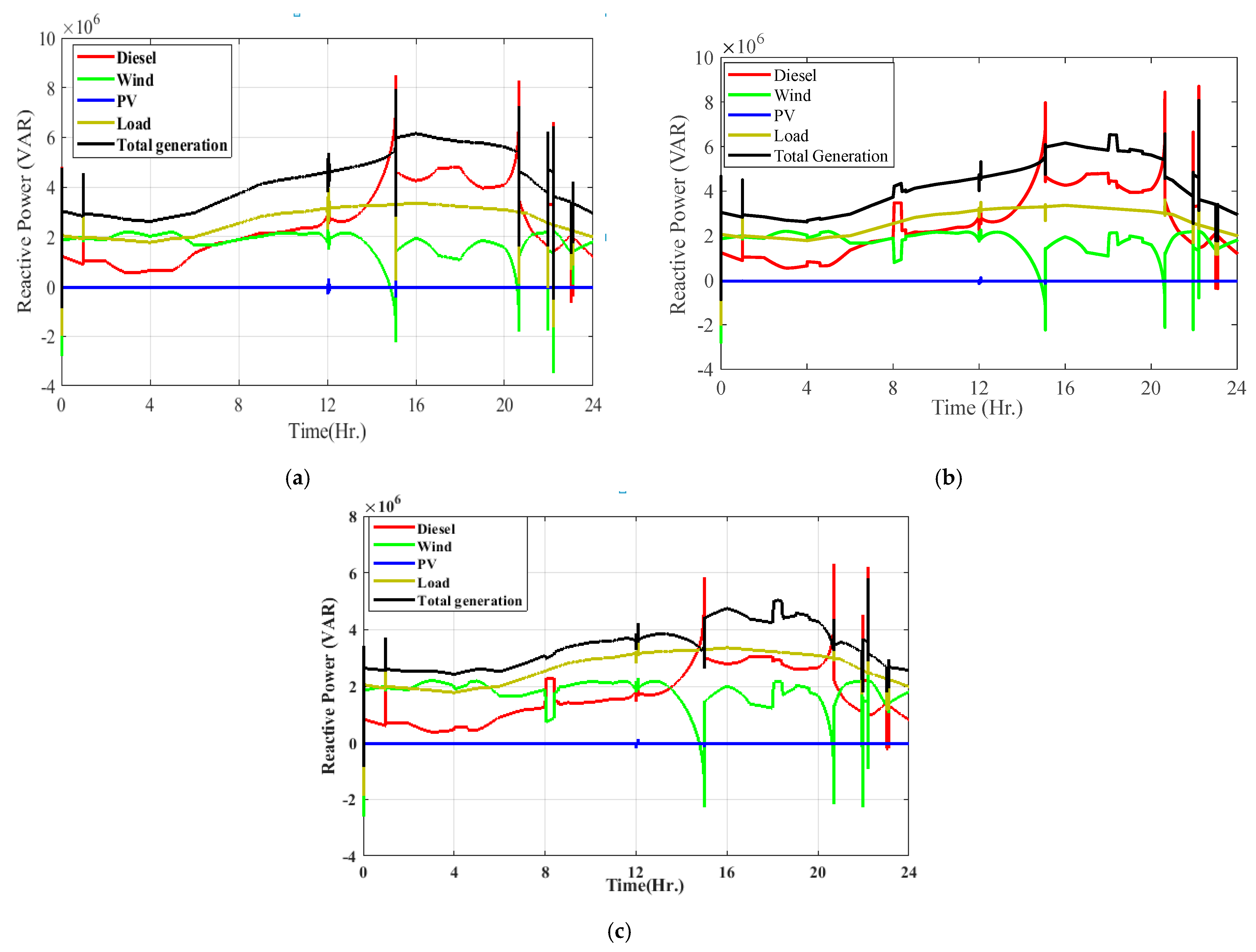 Energies 16 01577 g012