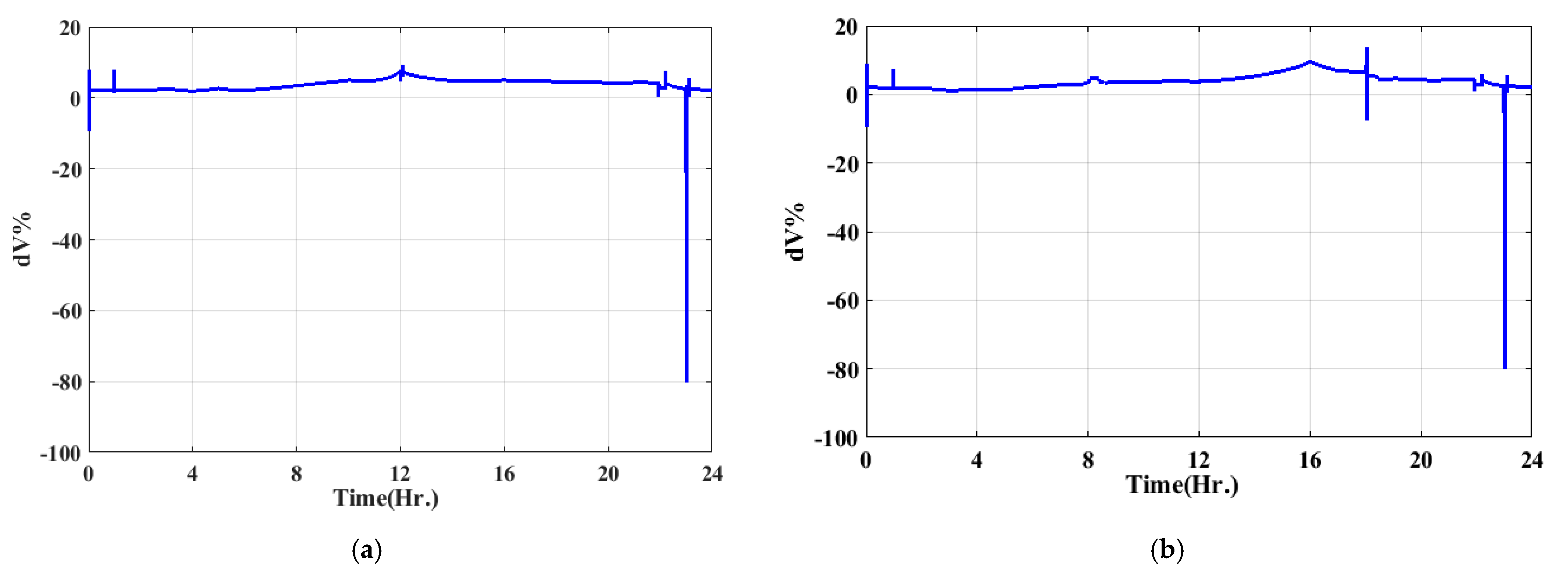 Energies 16 01577 g014a