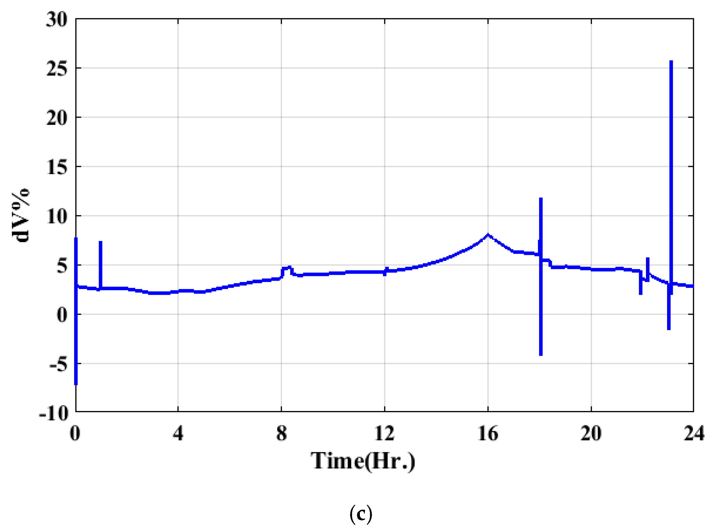 Energies 16 01577 g014b