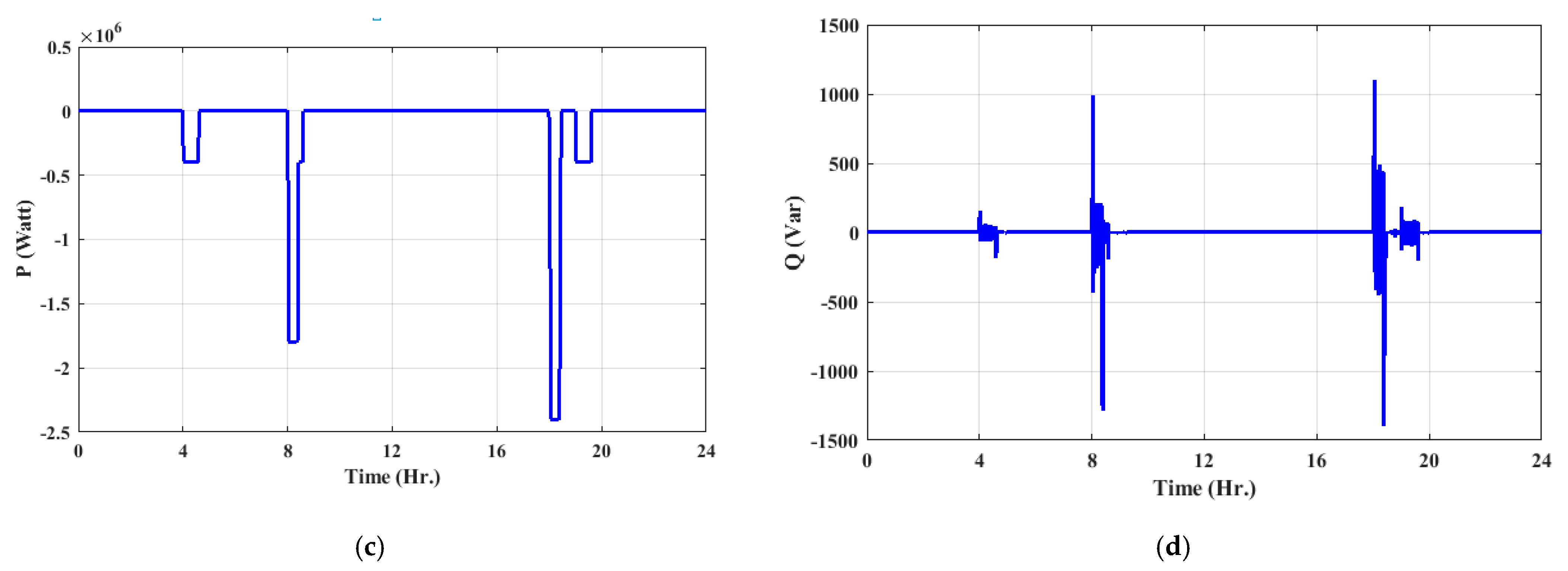 Energies 16 01577 g017b