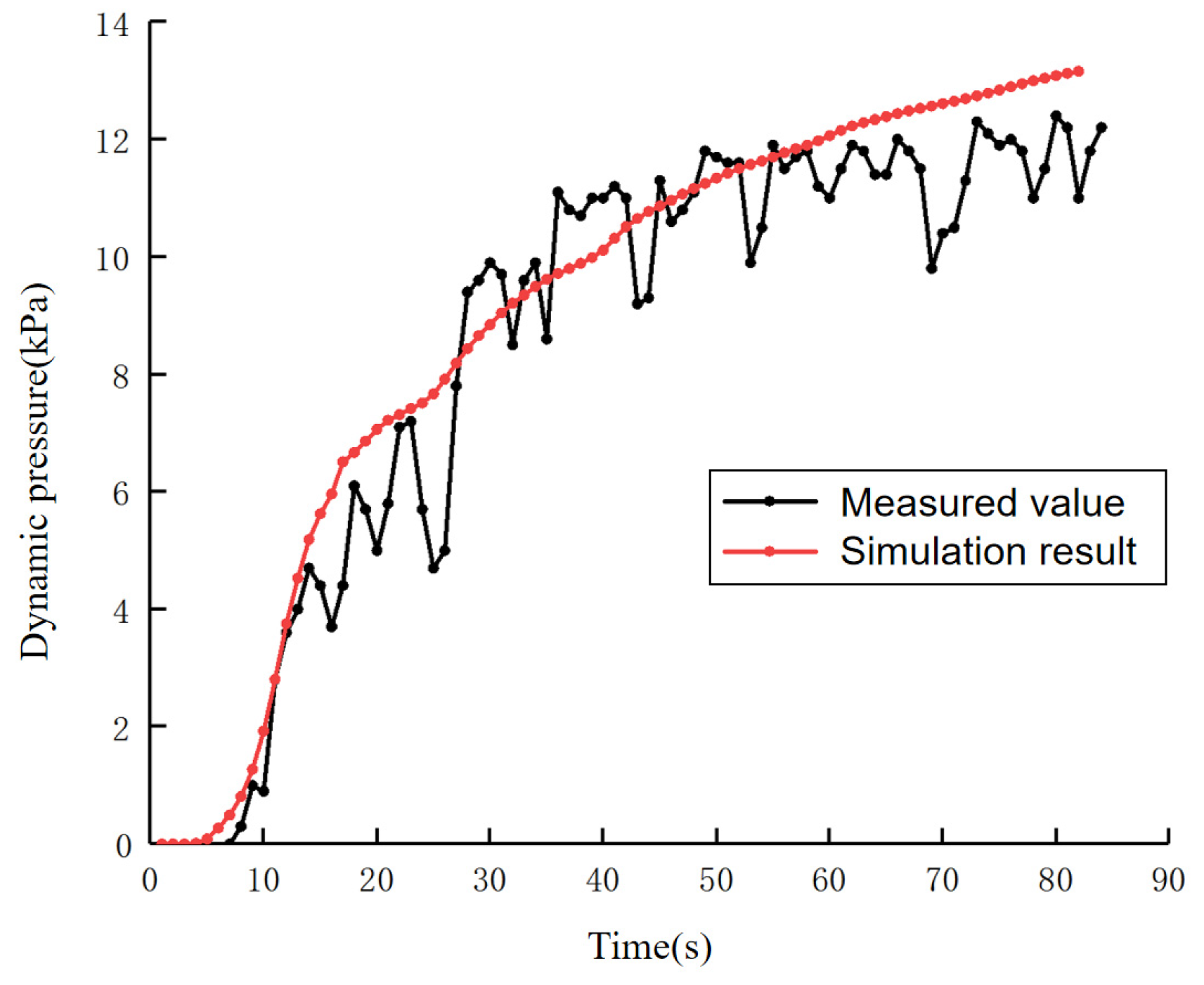 Energies 16 01582 g005