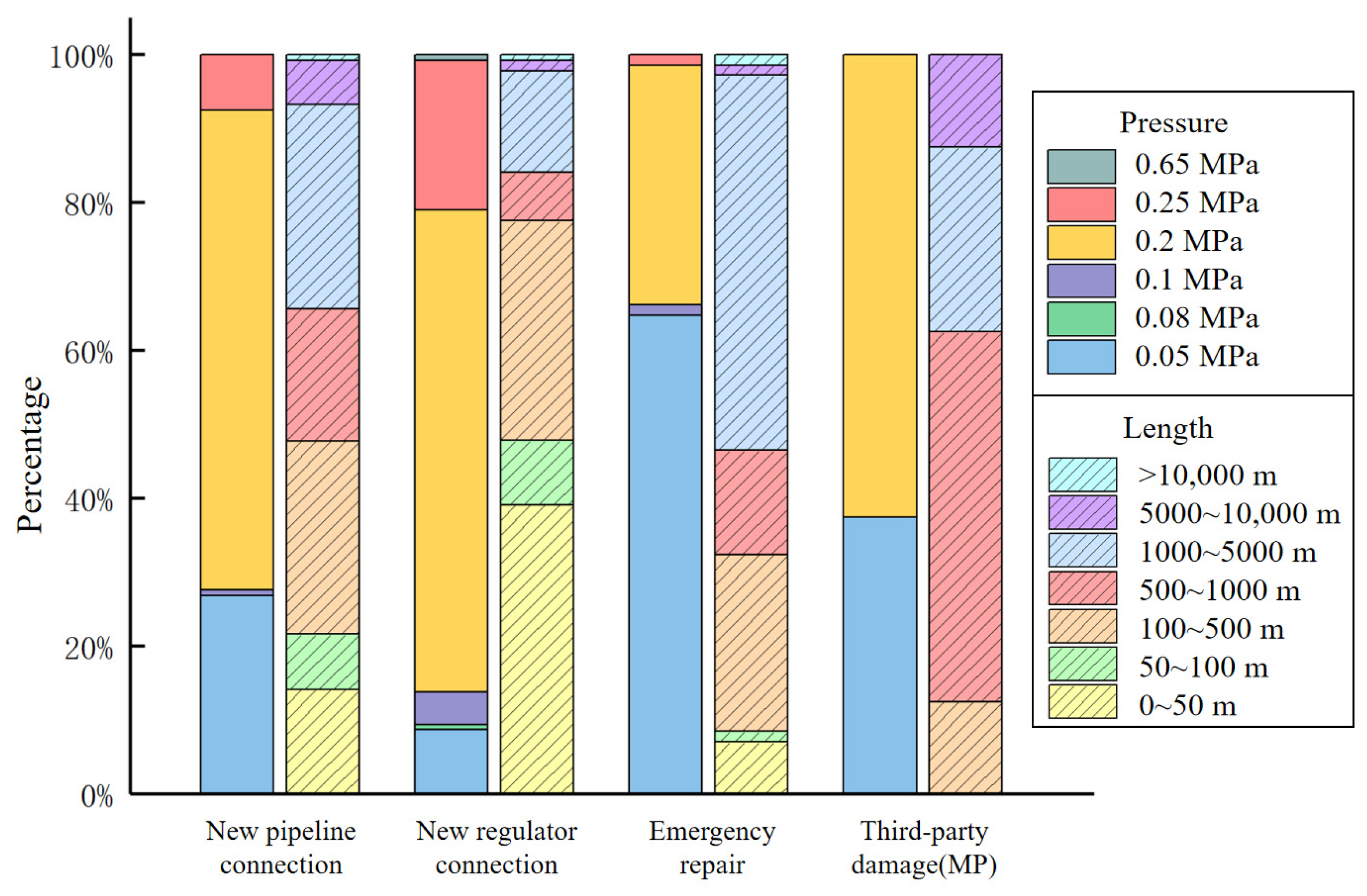 Energies 16 01582 g007