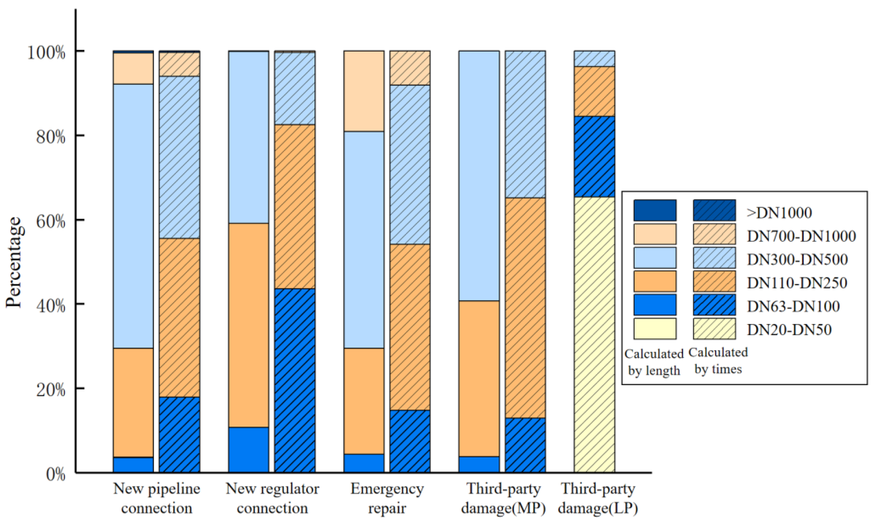 Energies 16 01582 g008