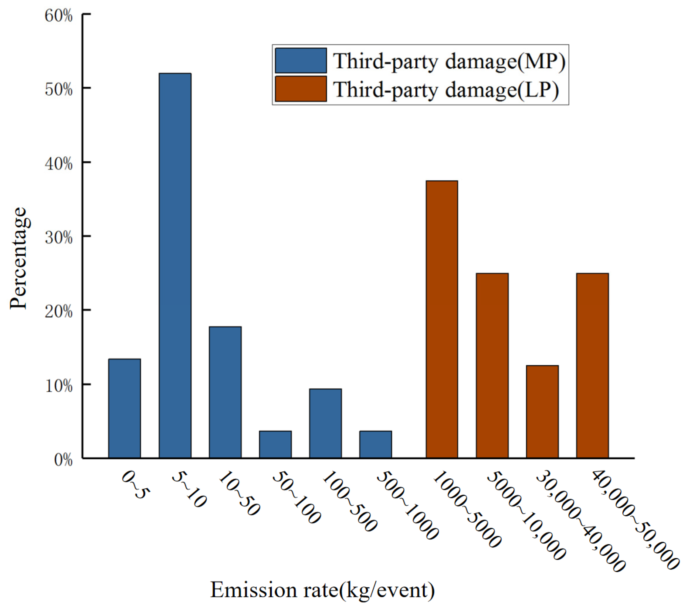 Energies 16 01582 g010