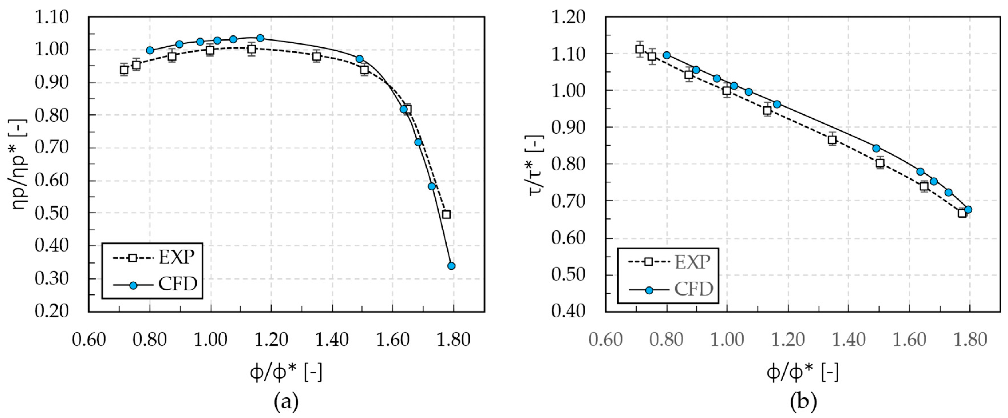 Energies 16 01584 g006