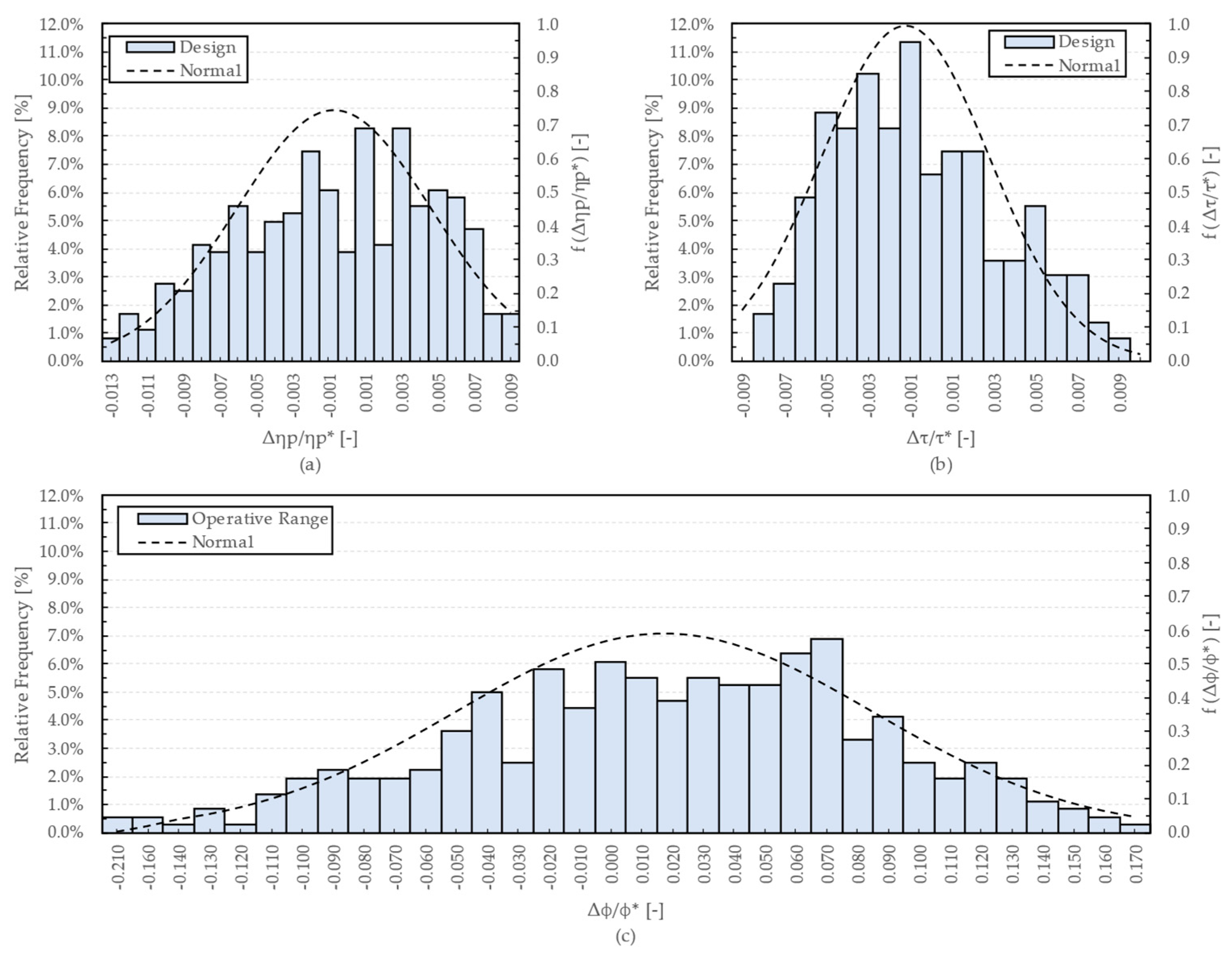 Energies 16 01584 g010