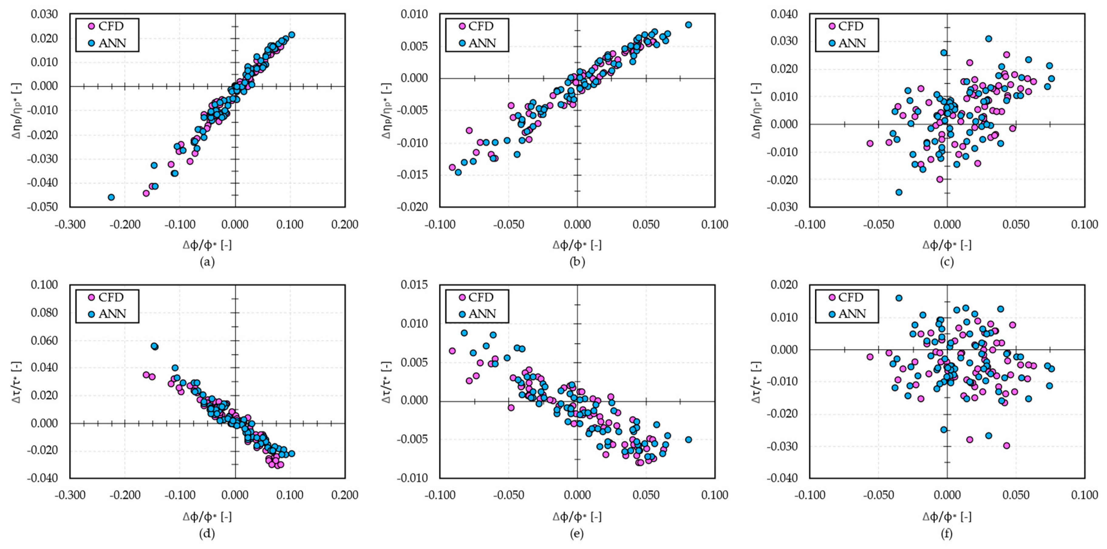Energies 16 01584 g013