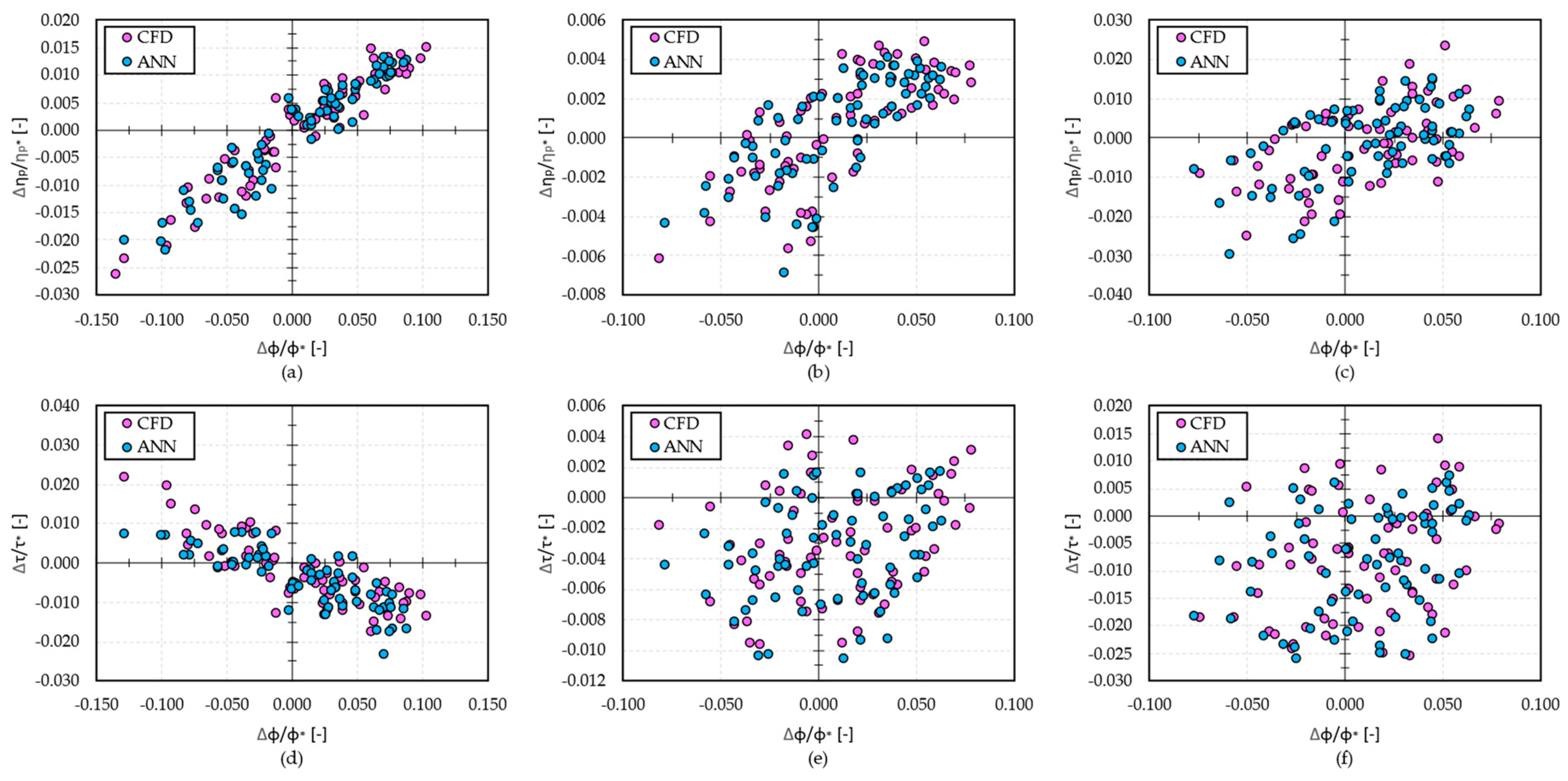 Energies 16 01584 g014