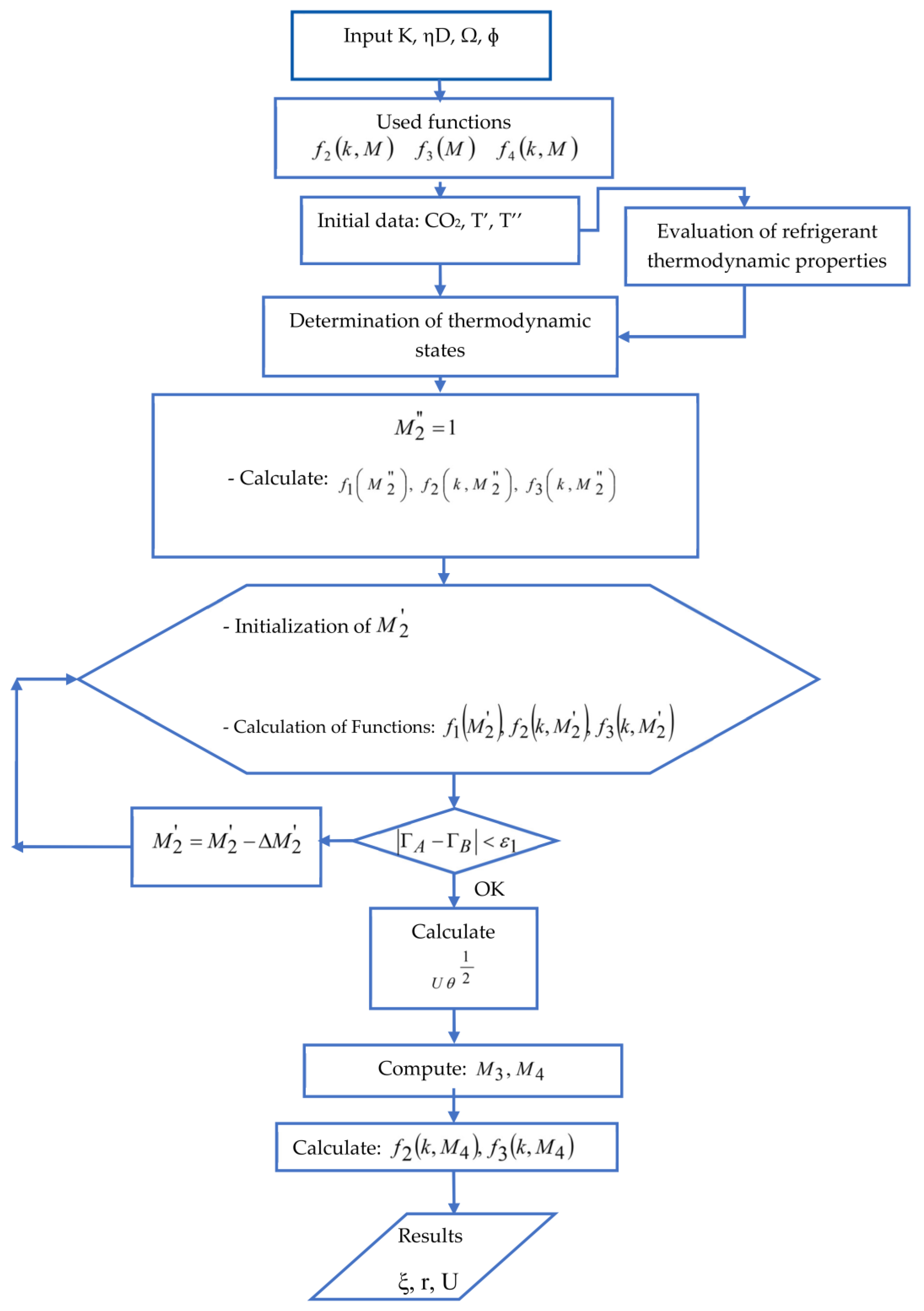 Energies 16 01585 g004 550