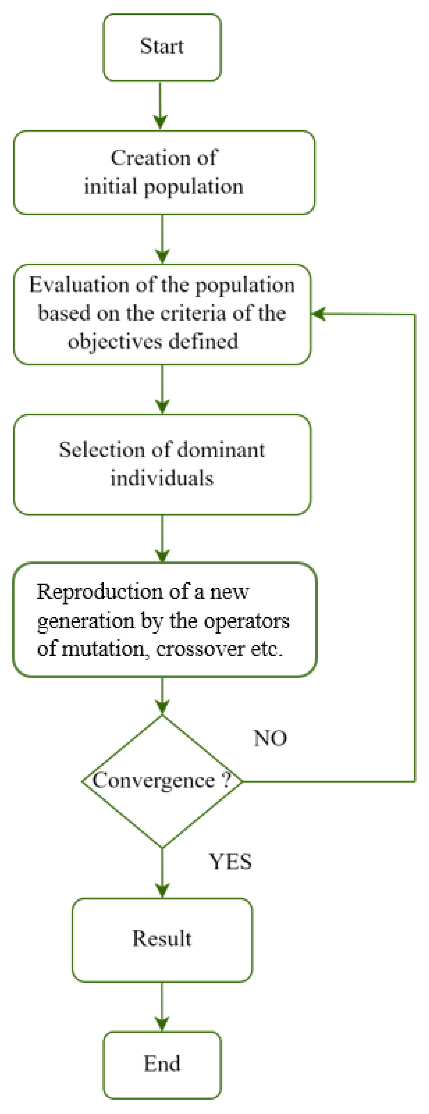 Energies 16 01585 g005 550