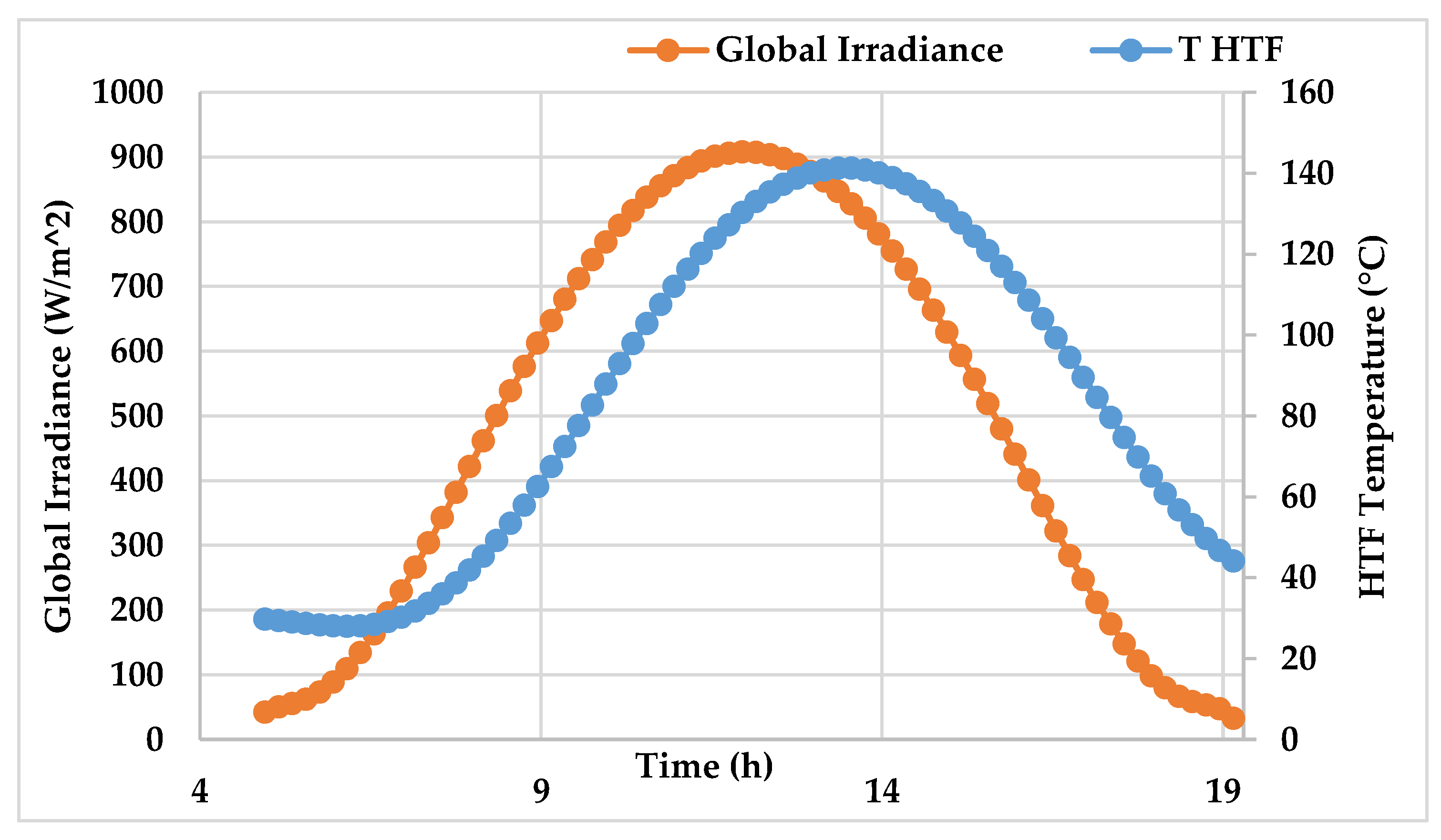 Energies 16 01585 g007 550