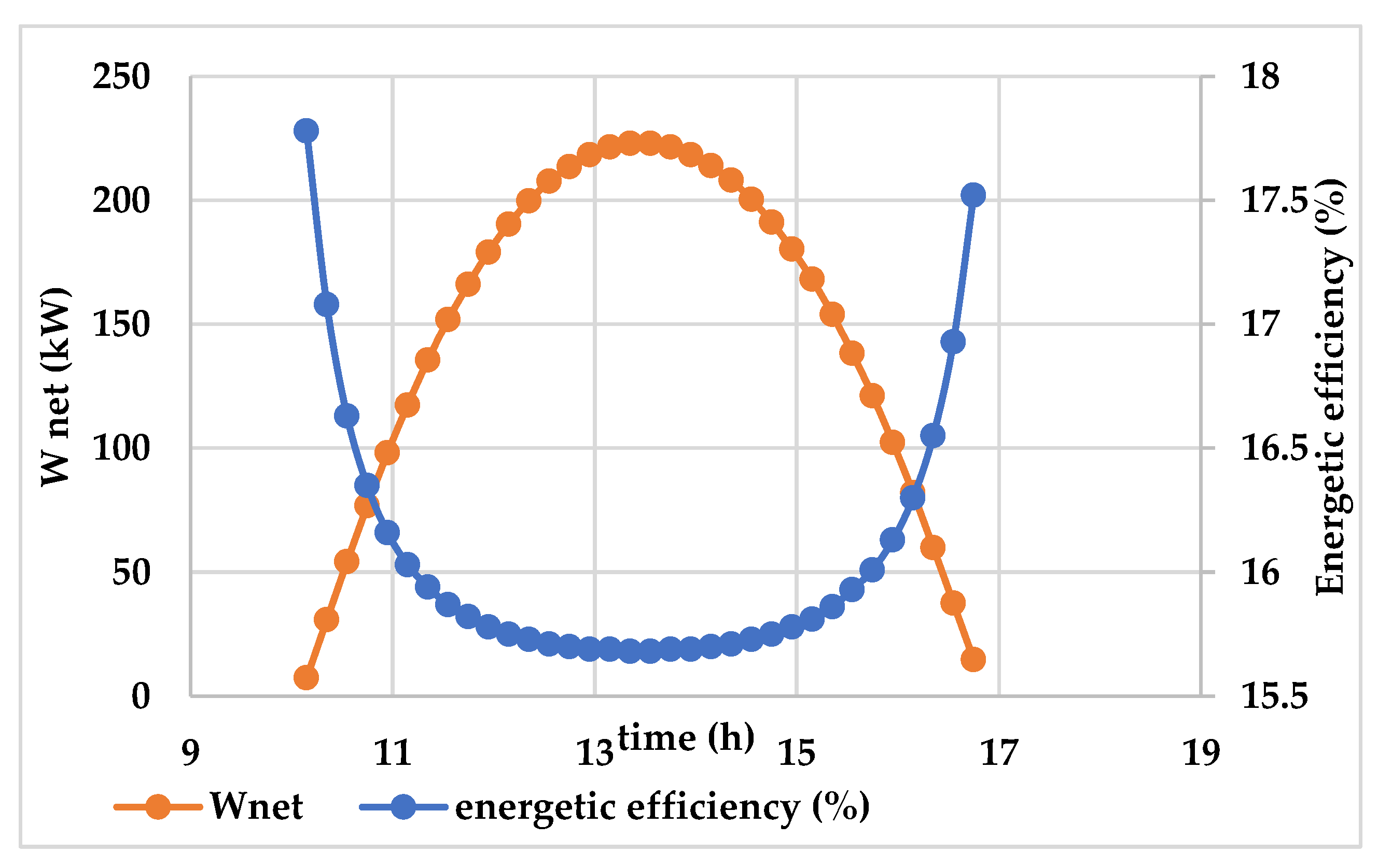 Energies 16 01585 g008 550