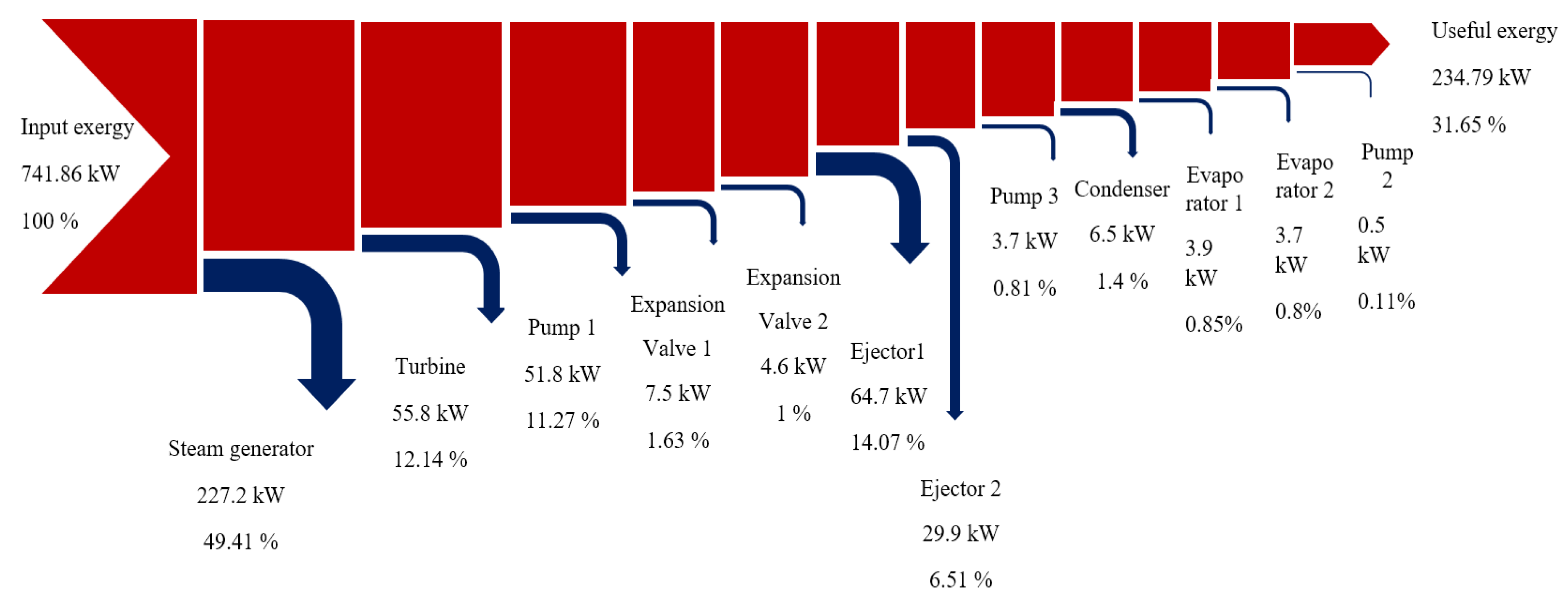 Energies 16 01585 g009 550