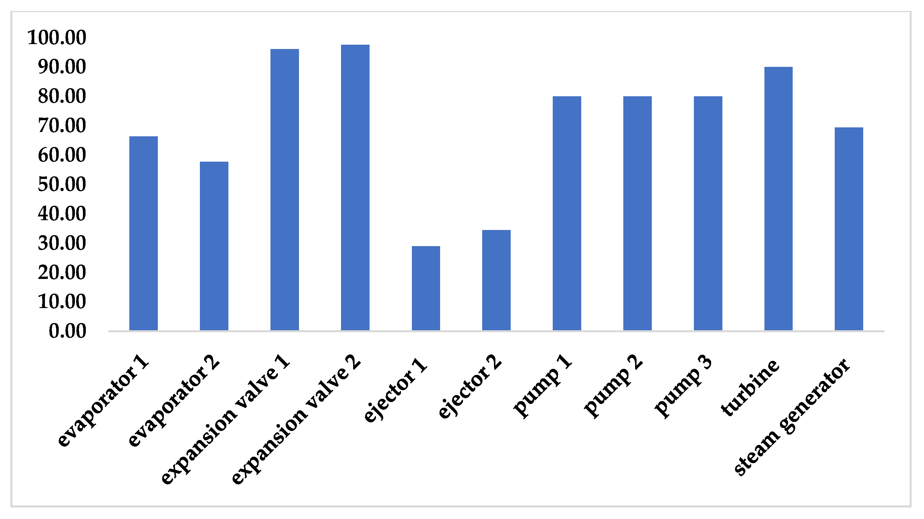 Energies 16 01585 g010 550