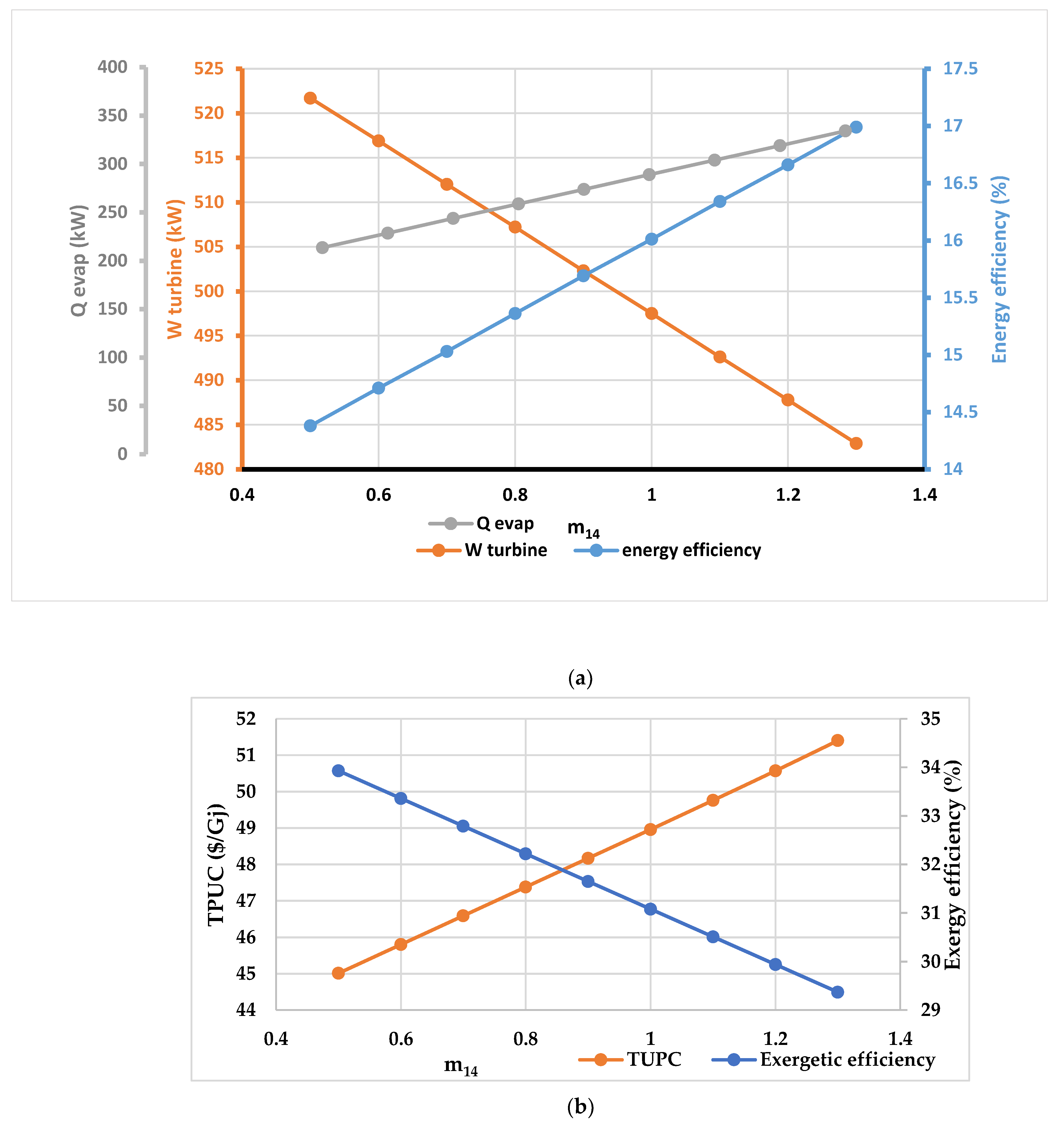 Energies 16 01585 g013 550