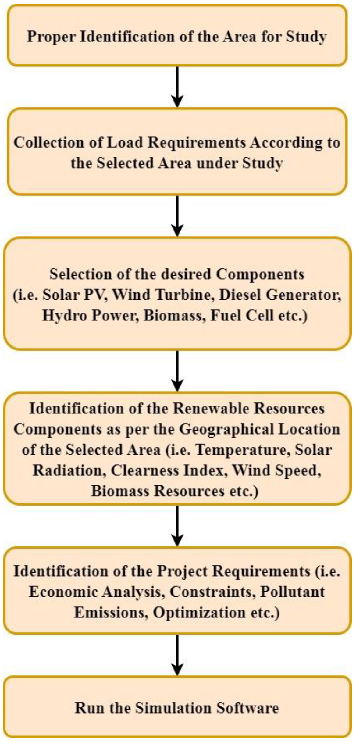 Energies 16 01588 g001 Energies 16 01588 g001