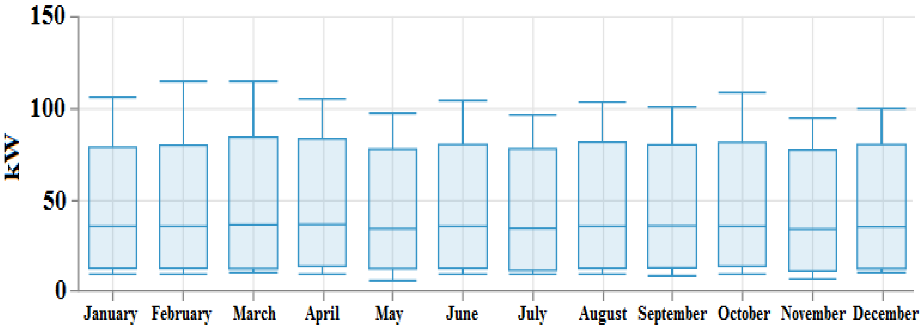 Energies 16 01588 g004 Energies 16 01588 g004