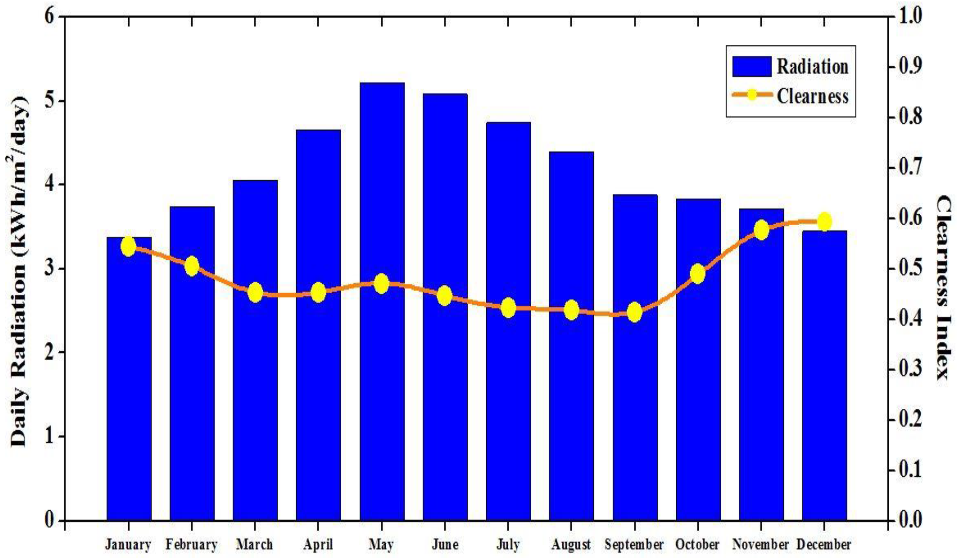 Energies 16 01588 g005 Energies 16 01588 g005