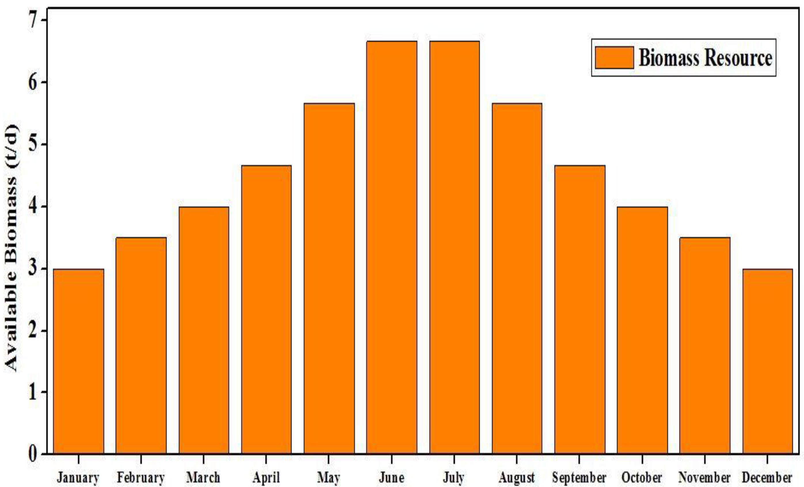 Energies 16 01588 g007 Energies 16 01588 g007