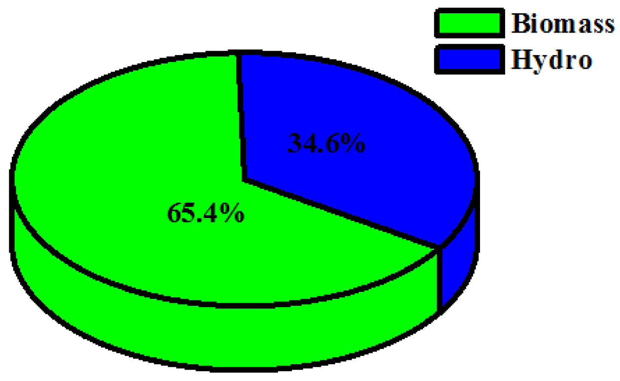 Energies 16 01588 g011 Energies 16 01588 g011