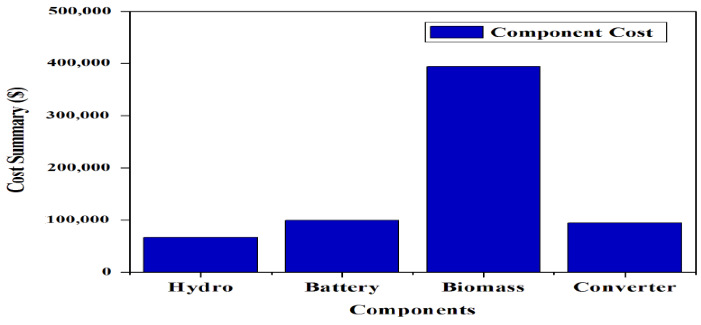 Energies 16 01588 g013 Energies 16 01588 g013