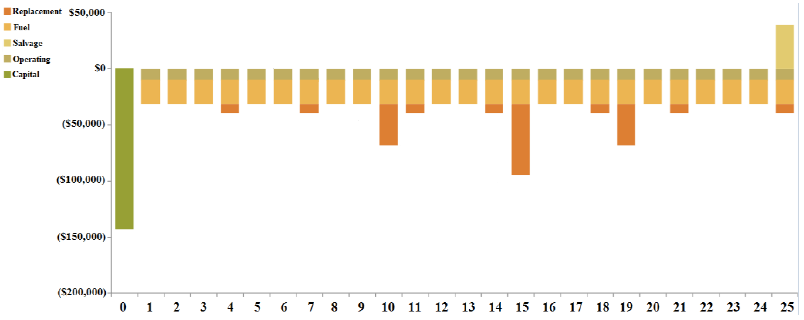 Energies 16 01588 g014 Energies 16 01588 g014