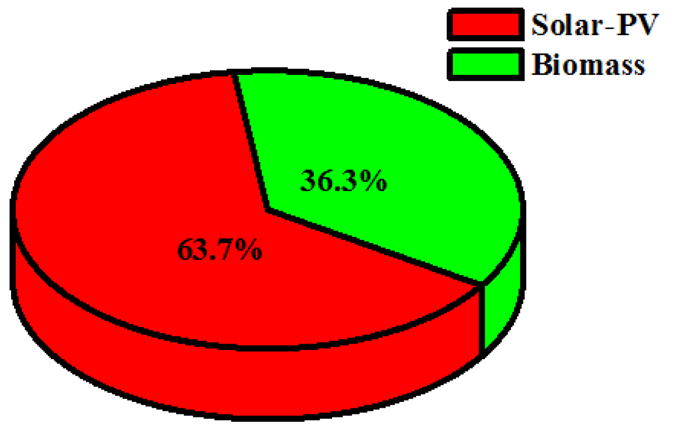 Energies 16 01588 g015 Energies 16 01588 g015