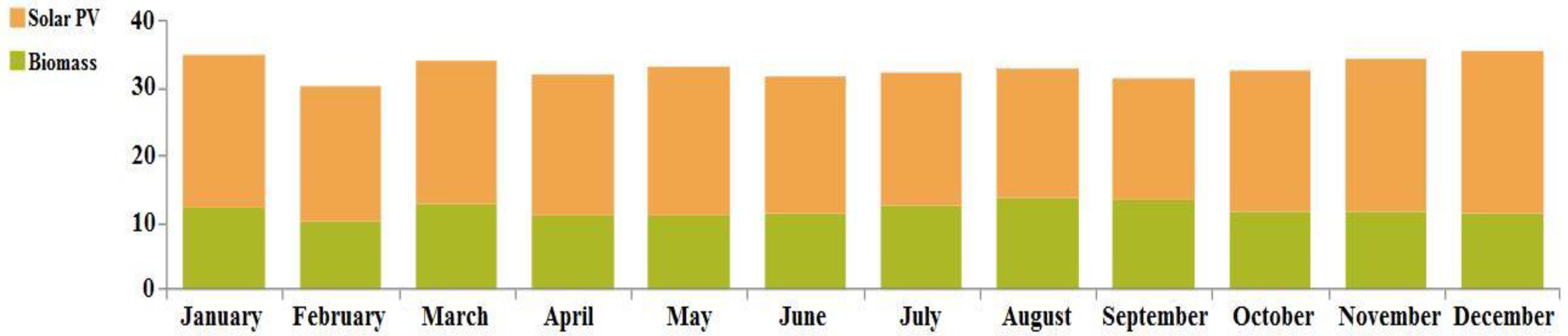 Energies 16 01588 g016 Energies 16 01588 g016