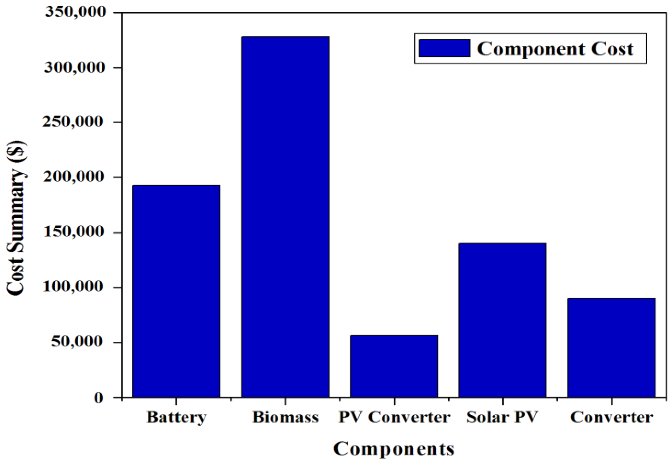 Energies 16 01588 g017 Energies 16 01588 g017