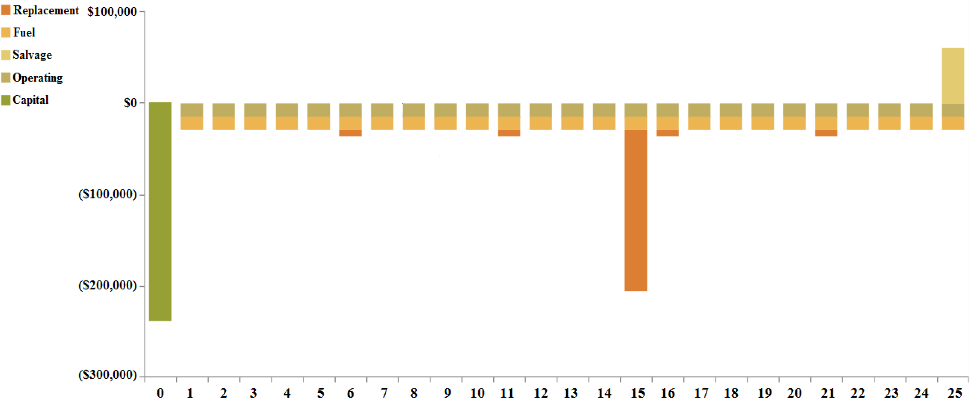 Energies 16 01588 g018 Energies 16 01588 g018